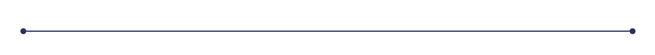 divisor de pantalla